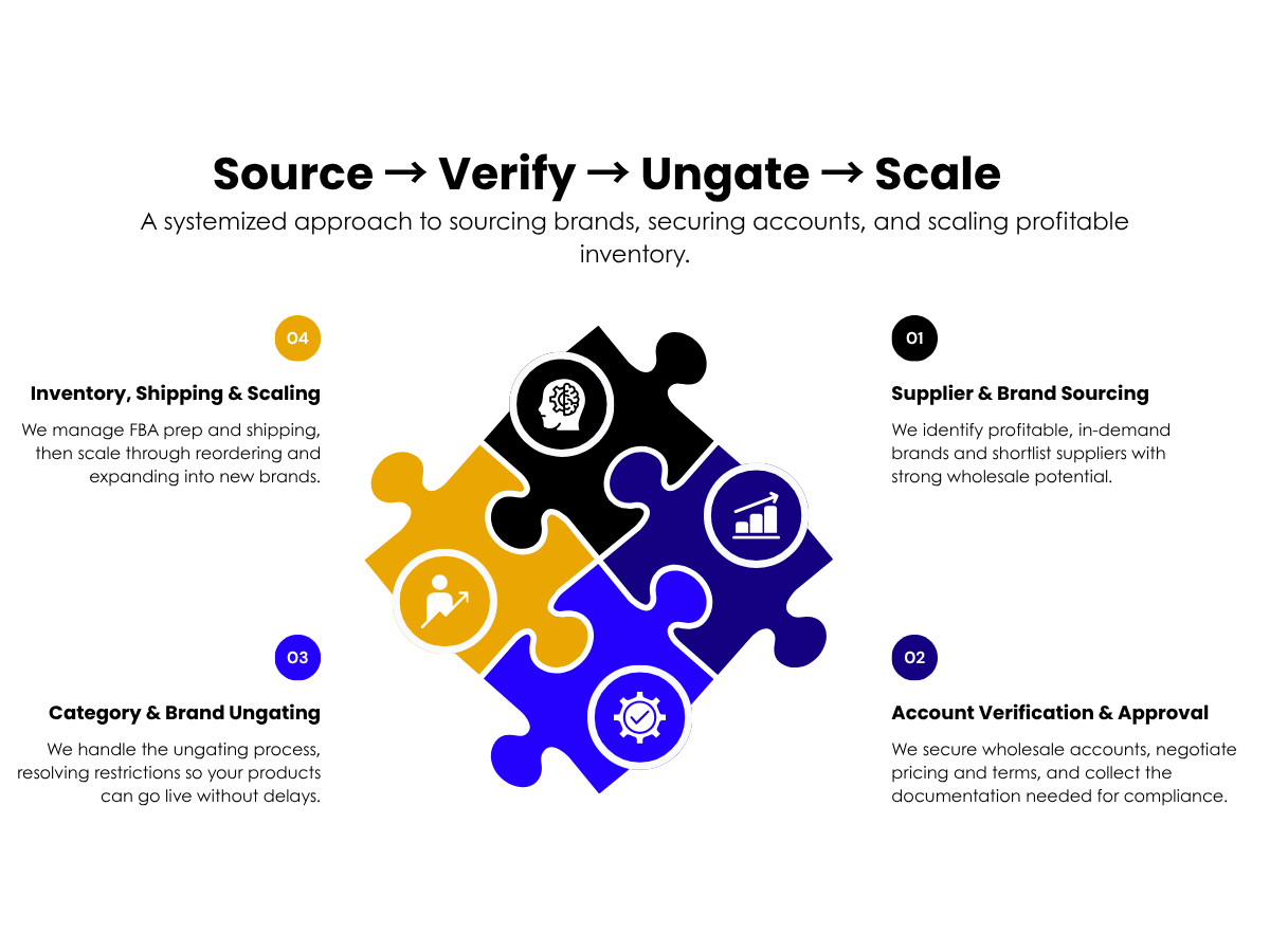 Wholesale Dashboard